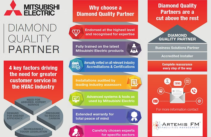 MISUBISHI - Diamond Quality Partner