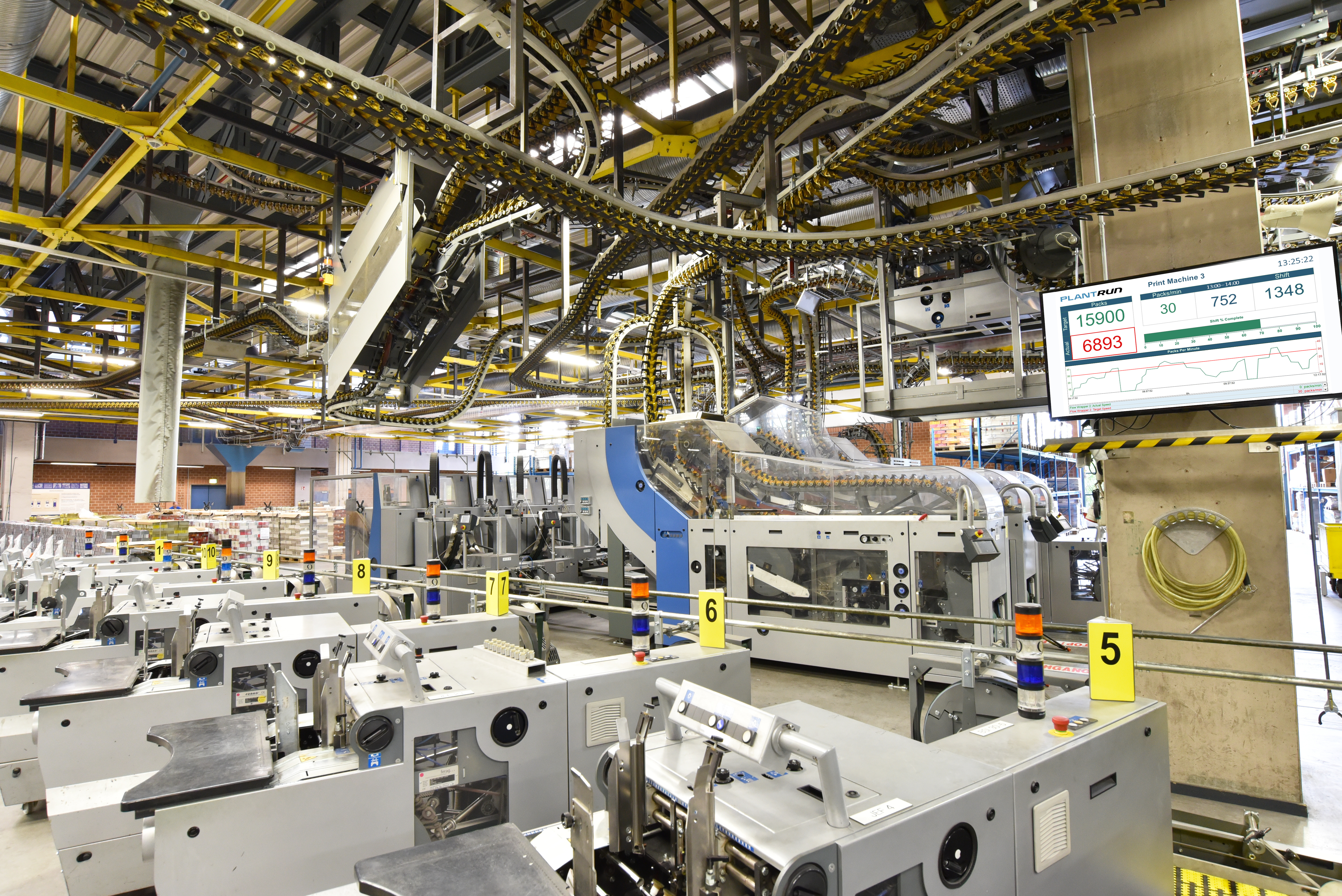 From Reactive to In Control: Improving Daily Production Performance