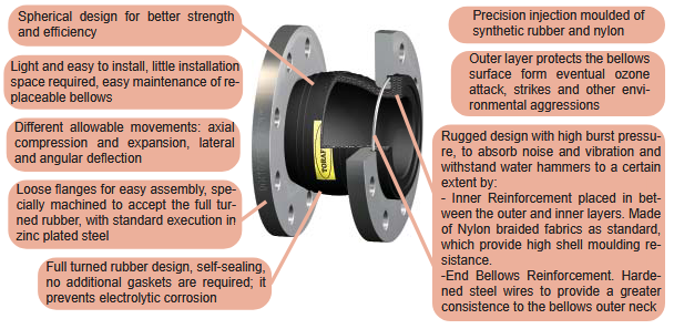 Toraflex - Rubber Expansion Joints