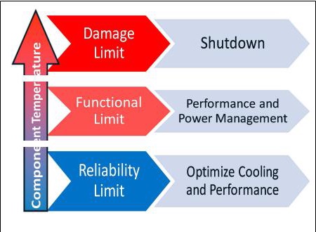 Data Centre Cleaning
