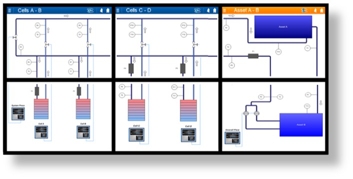 Prodigy Display Centre