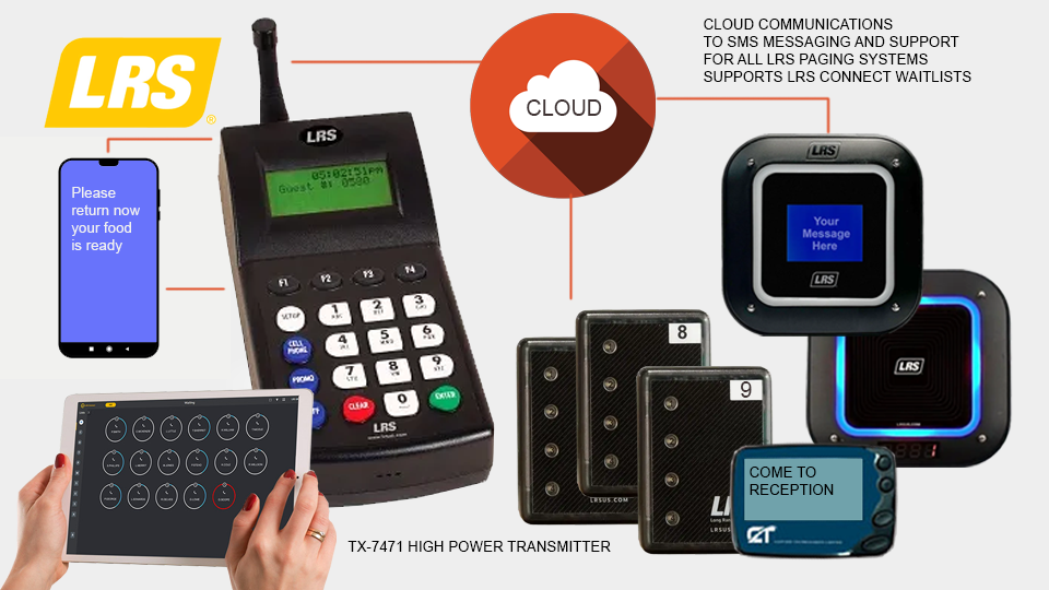 TX-7471 cloud SMS and paging transmitter