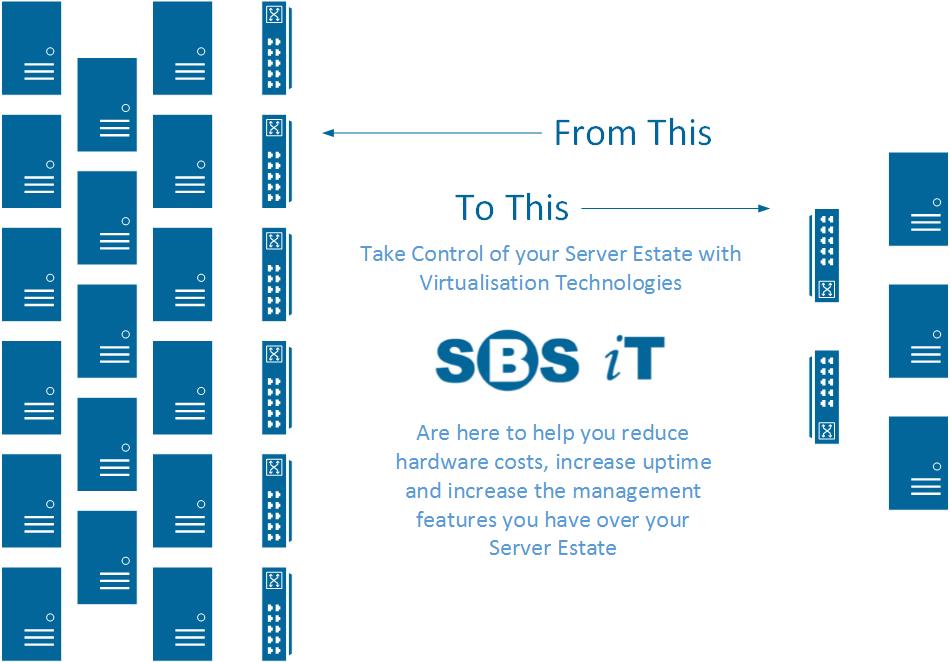 SBS IT Ltd Virtualisation